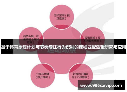基于体育康复计划与节奏专注行为识别的课程匹配逻辑研究与应用