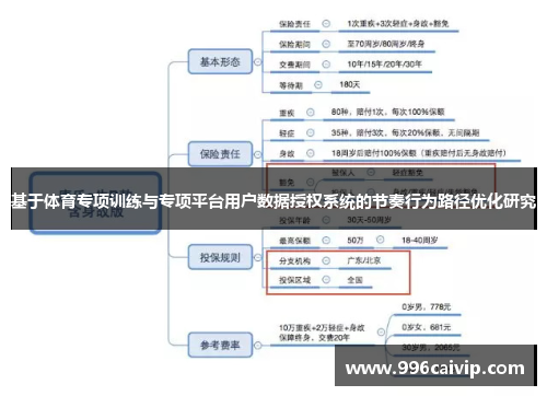 基于体育专项训练与专项平台用户数据授权系统的节奏行为路径优化研究
