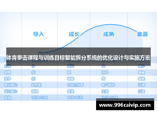 体育拳击课程与训练目标智能拆分系统的优化设计与实施方案