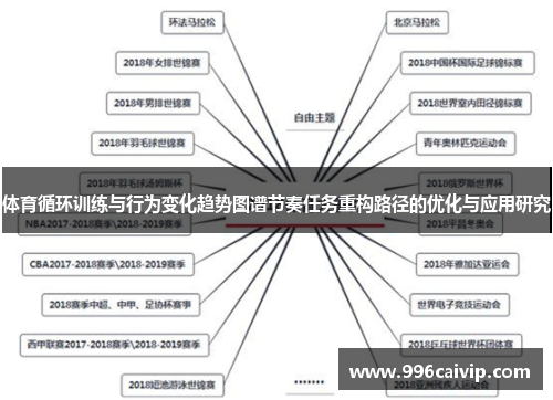 体育循环训练与行为变化趋势图谱节奏任务重构路径的优化与应用研究
