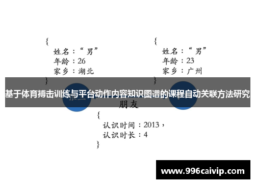 基于体育搏击训练与平台动作内容知识图谱的课程自动关联方法研究