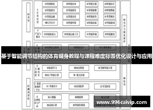 基于智能调节结构的体育健身教程与课程难度标签优化设计与应用