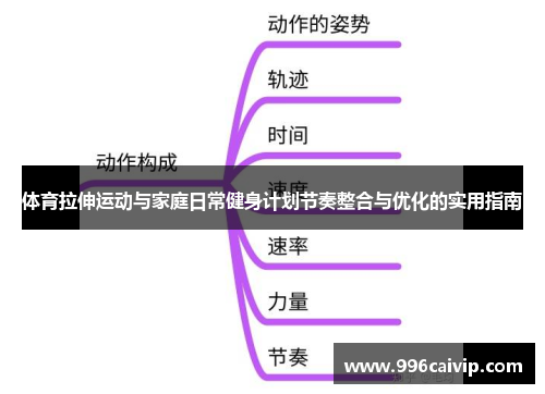 体育拉伸运动与家庭日常健身计划节奏整合与优化的实用指南