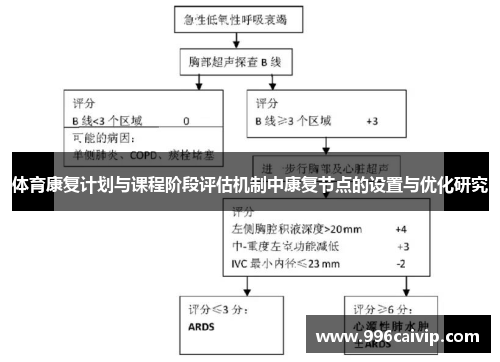 体育康复计划与课程阶段评估机制中康复节点的设置与优化研究