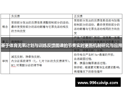 基于体育无氧计划与训练反馈图谱的节奏实时更新机制研究与应用