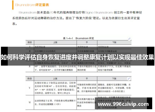 如何科学评估自身恢复进度并调整康复计划以实现最佳效果