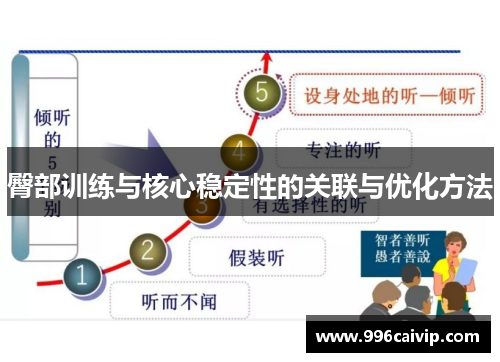 臀部训练与核心稳定性的关联与优化方法